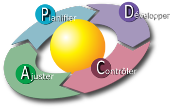 2000px-PDCA_Cycle_FR.svg